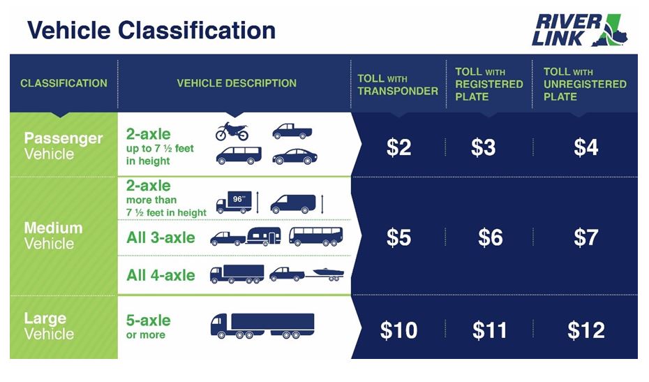 RiverLink tolls What you need to know